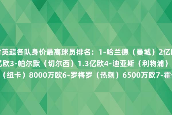 附英超各队身价最高球员排名：1-哈兰德（曼城）2亿欧2-萨卡（阿森纳）1.5亿欧3-帕尔默（切尔西）1.3亿欧4-迪亚斯（利物浦）8500万欧5-吉马良斯（纽卡）8000万欧6-罗梅罗（热刺）6500万欧7-霍伊伦（曼联）6000万欧8-阿马杜-奥纳纳（维拉）5500万欧9-埃泽（水晶宫）5500万欧10-穆里略（丛林）5000万欧11-佩德罗（布莱顿）5000万欧12-库杜斯（西汉姆）5000万欧13-姆贝莫（布伦特福德）5000万欧14-库尼亚（狼队）5000万欧15-布兰斯维特（埃弗顿）4200万欧16-扎巴尔尼（伯恩茅斯）3800万欧17-史小姐-罗（富勒姆）3200万欧18-埃尔哈努斯（莱斯特城）3000万欧19-乌戈丘库（南安普顿）2500万欧20-德拉普（伊普斯维奇）2500万欧    体育录像/图片