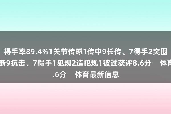得手率89.4%1关节传球1传中9长传、7得手2突围2禁绝4抢断9抗击、7得手1犯规2造犯规1被过获评8.6分    体育最新信息
