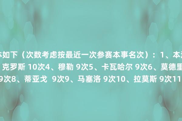 具体如下（次数考虑按最近一次参赛本事名次）：1、本泽马 11次2、C罗 11次3、克罗斯 10次4、穆勒 9次5、卡瓦哈尔 9次6、莫德里奇 9次7、阿拉巴 9次8、蒂亚戈  9次9、马塞洛 9次10、拉莫斯 9次11、阿隆索 9次12、哈维 9次13、卡西利亚斯 9次14、诺伊尔 8次15、纳乔 8次16、瓦拉内 8次17、梅西 8次18、皮克 8次19、普约尔 8次20、马克莱莱 8次    体育录像/图片
