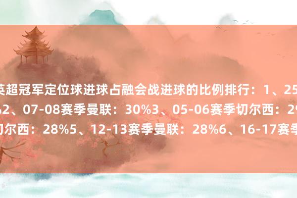 英超冠军定位球进球占融会战进球的比例排行：1、25-26赛季阿森纳：36%2、07-08赛季曼联：30%3、05-06赛季切尔西：29%4、04-5赛季切尔西：28%5、12-13赛季曼联：28%6、16-17赛季切尔西：27%7、94-95赛季布莱克本：26%    体育赛事直播